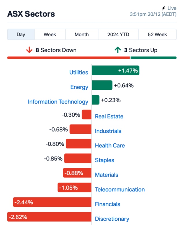 Source: Market Index