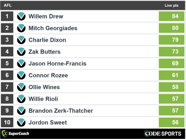 Super Coach half time leaders - Port Adelaide v Sydney