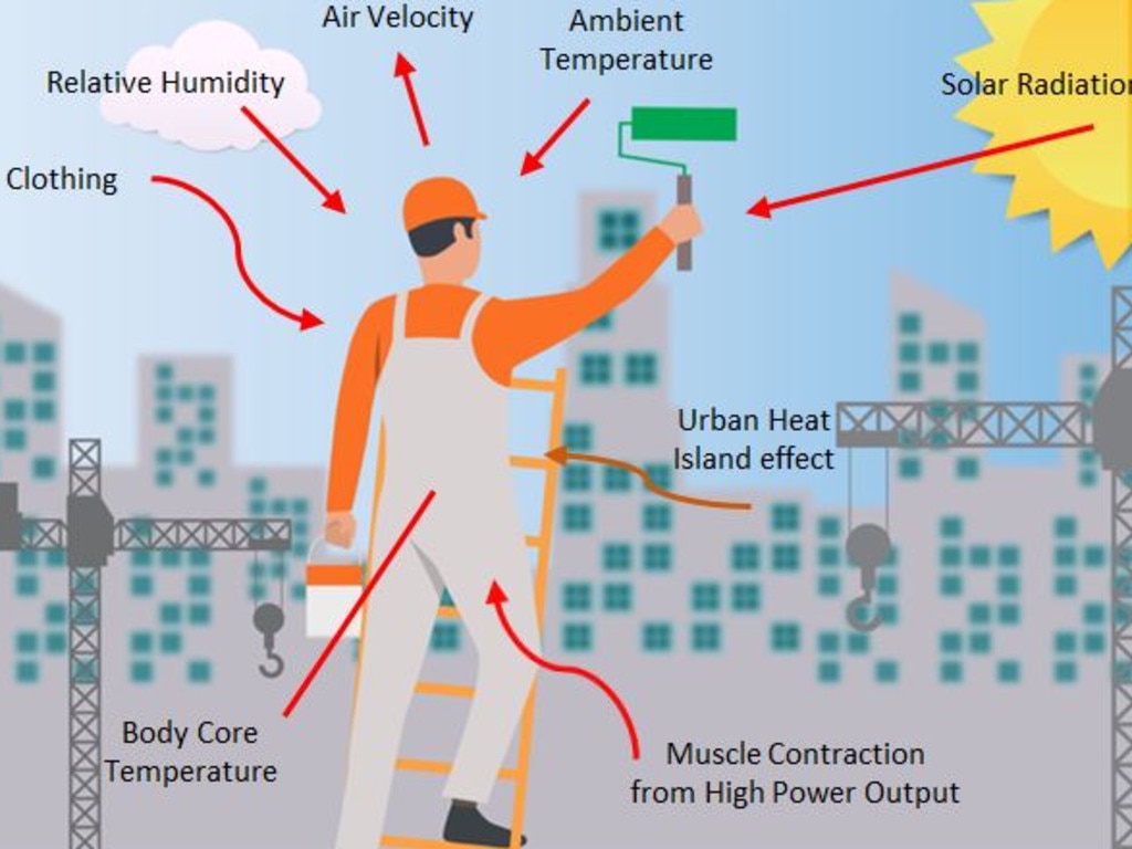 Effects of heat stress on human body. Picture: National University of Singapore