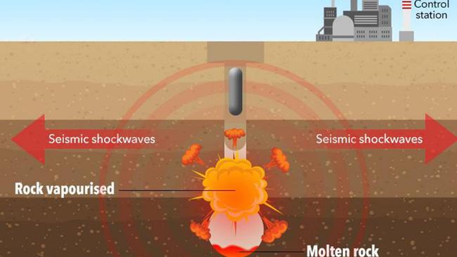 How the apparent collapse happened. Picture: The Sun