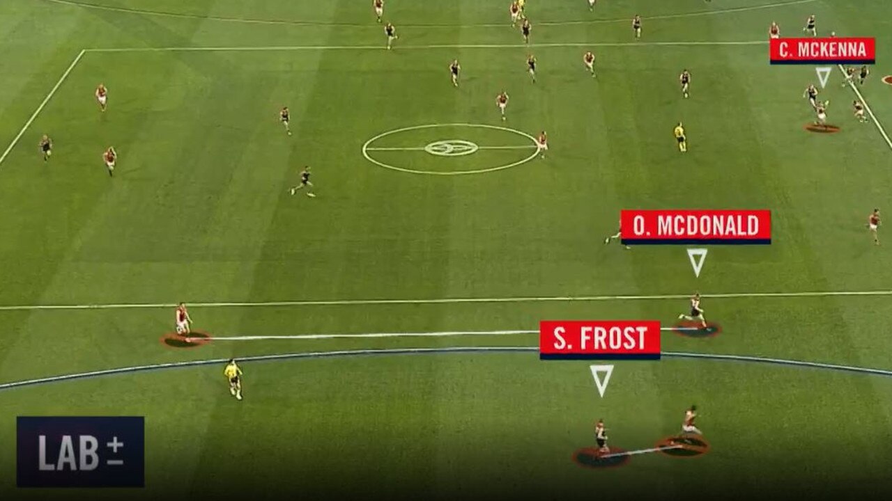 McDonald and Frost both run off their forwards.