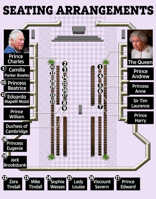 Prince William and Harry were placed on either side of the chapel. Graphic: The Sun