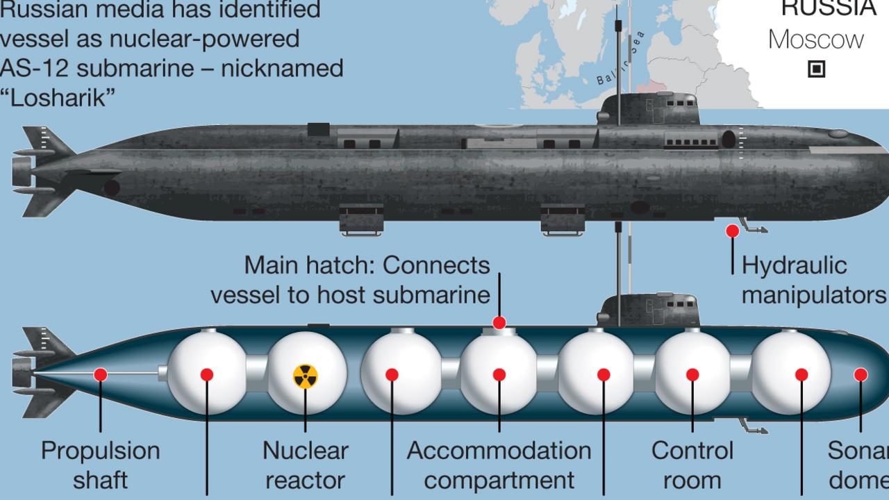 Глубоководная станция ас 31