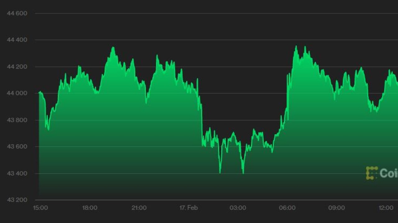 Bitcoin had a bumper year in 2021.