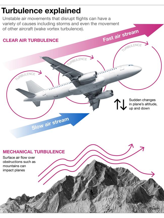 How turbulence affected flight SQ321