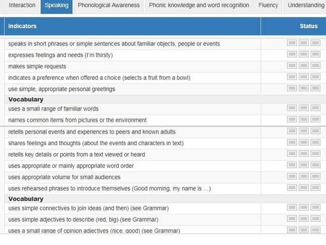 An example of criteria for student speaking indicators. Picture: Supplied