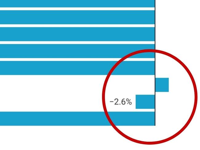 Why Aussie house prices won’t stop rising