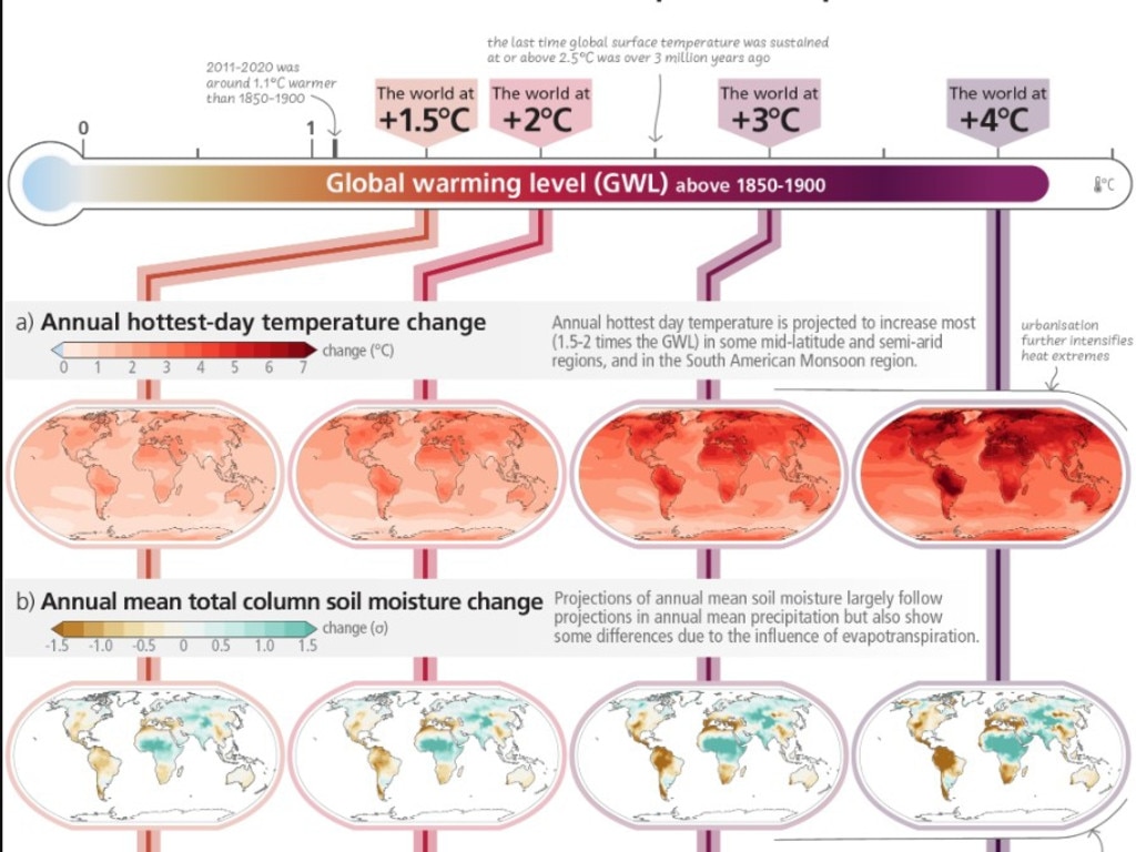 The UN has released a concerning report on climate change.