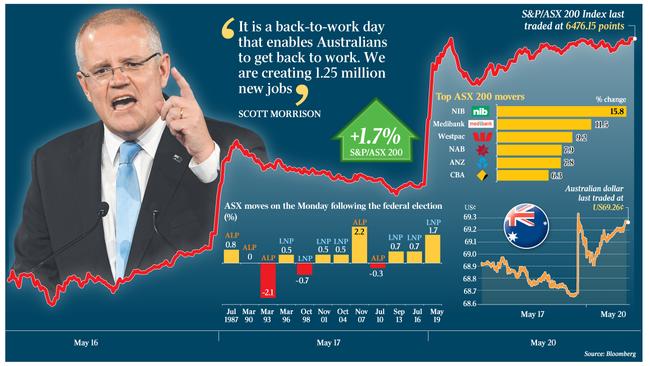 S&P/ASX 200 Index last traded at 6476.15 points