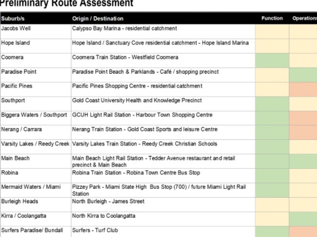 Locations for potential self driving buses on the Gold Coast, as council undertakes a trial of autonomous bus services.