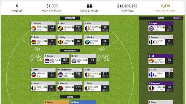 How good is your SuperCoach team?