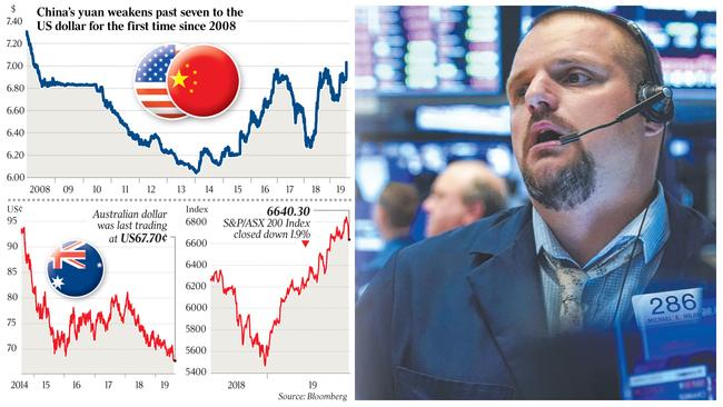 Global markets yesterday % change - biz