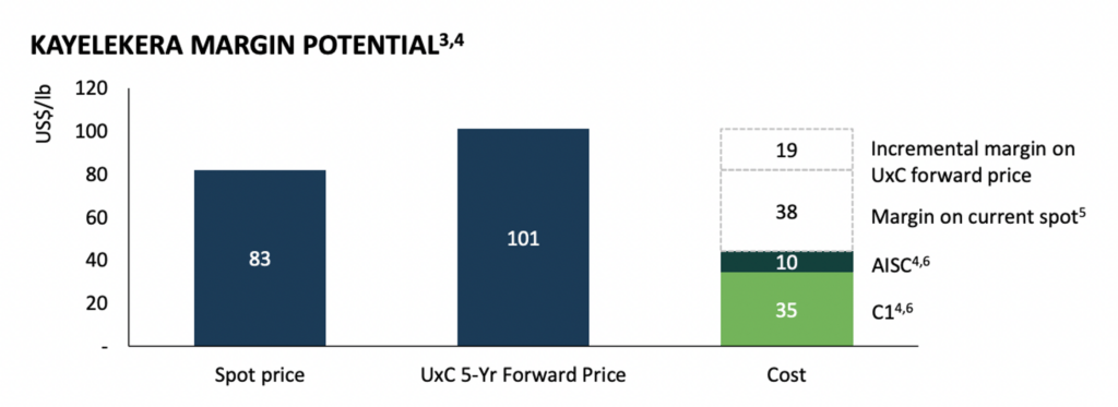 Lotus Resources says high-margin economics provide upside exposure in the current uranium pricing environment. Source: LOT.