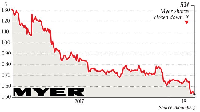 A share price for Myer