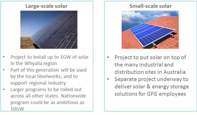 GFG Alliance's large and small-scale solar plans. Picture: GFG Alliance