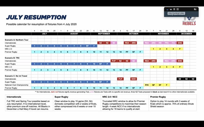 How the rugby calendar could look for the rest of 2020.