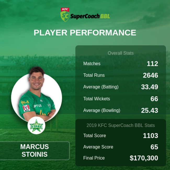 Marcus Stoinis KFC SuperCoach BBL stats