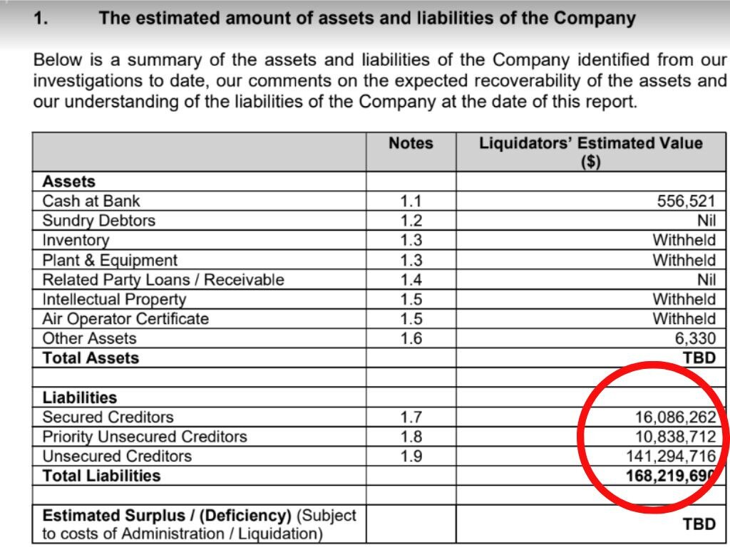 The extent of debt behind collapsed Aussie airline Bonza has been revealed in an October report by Hall Chadwick.