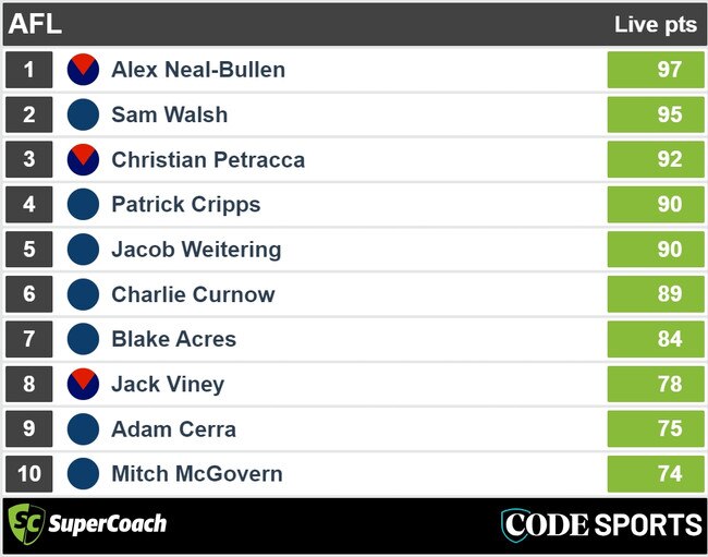 SuperCoach scores – Carlton v Melbourne – Picture: Supplied.