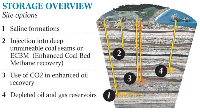 Source: Global CCS Institute