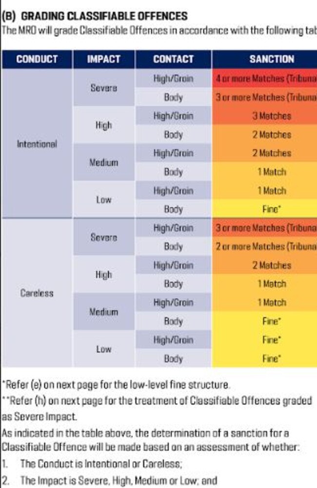 The AFL’s MRO matrix.