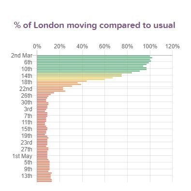 CityMapper data for London.