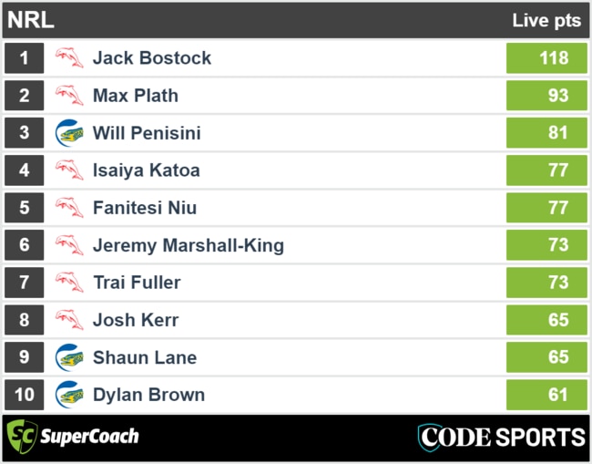 Parramatta Eels vs Dolphins, SuperCoach full-time scores