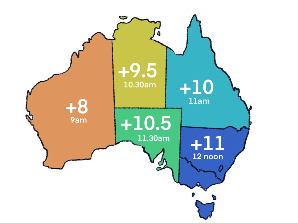 Australia’s five time zones during daylight saving.