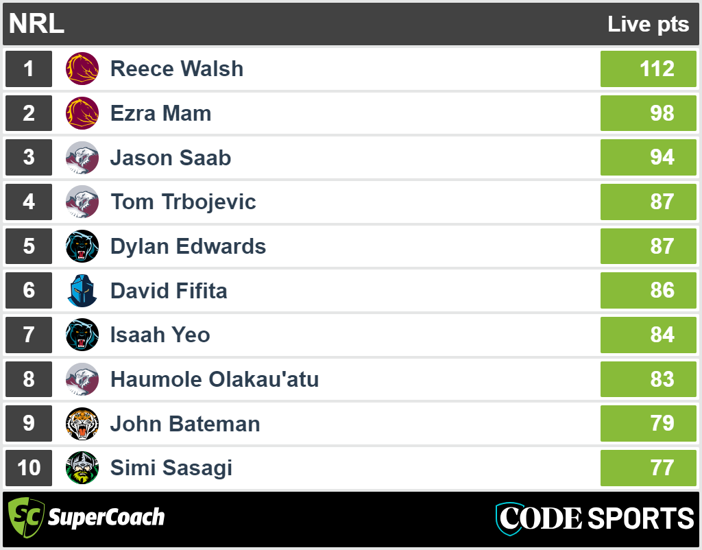 The top SuperCoach scores from Super Saturday.