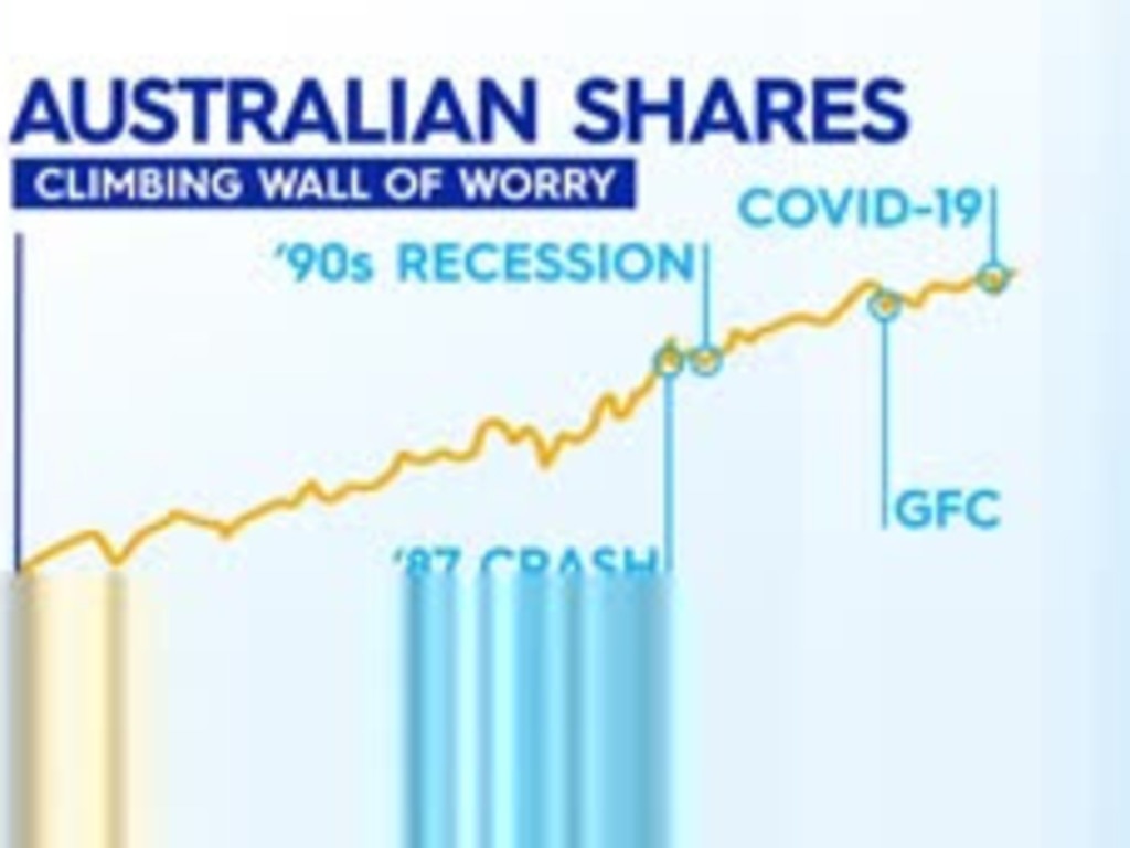 The Australian share market continues to climb. Picture: The Today Show