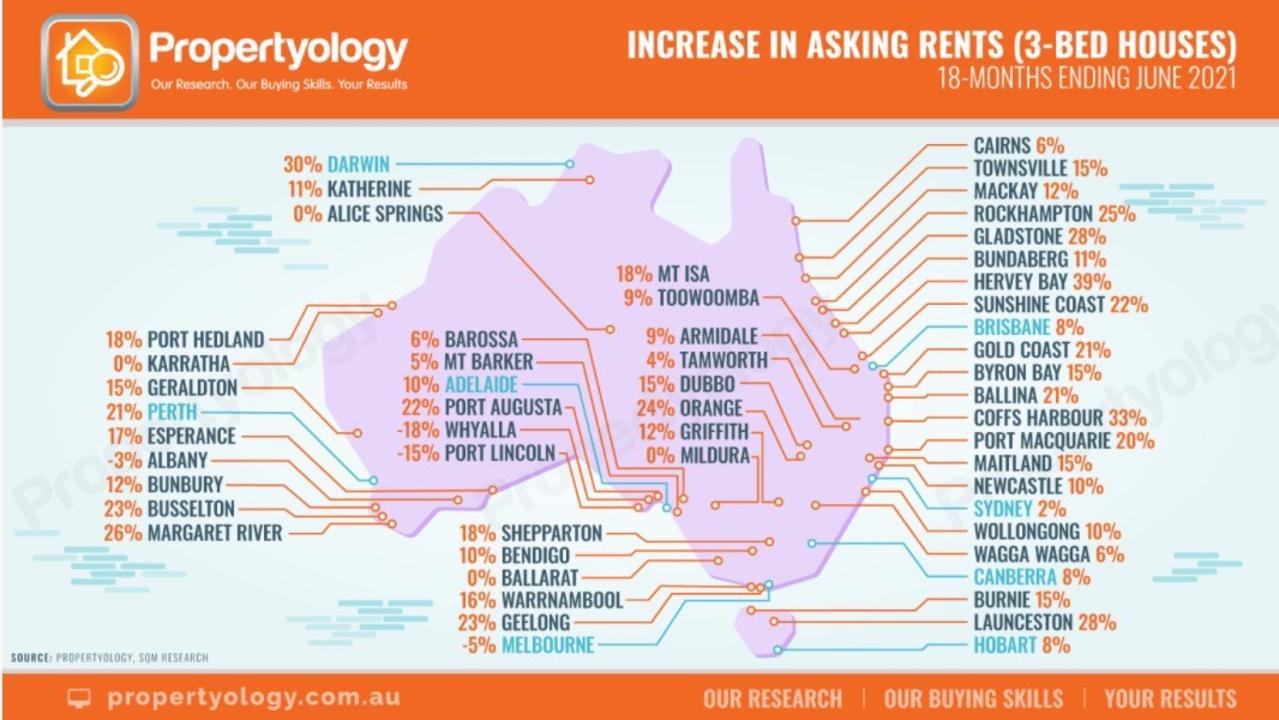 Hervey Bay was top of the locations, with an increase in rent prices of 39 per cent across the properties that were compared, Propertyology found.