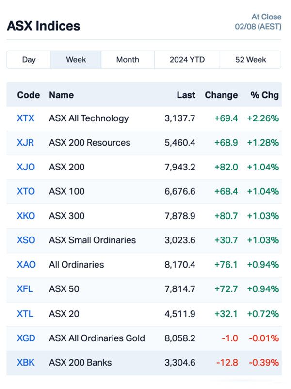 Via Marketindex