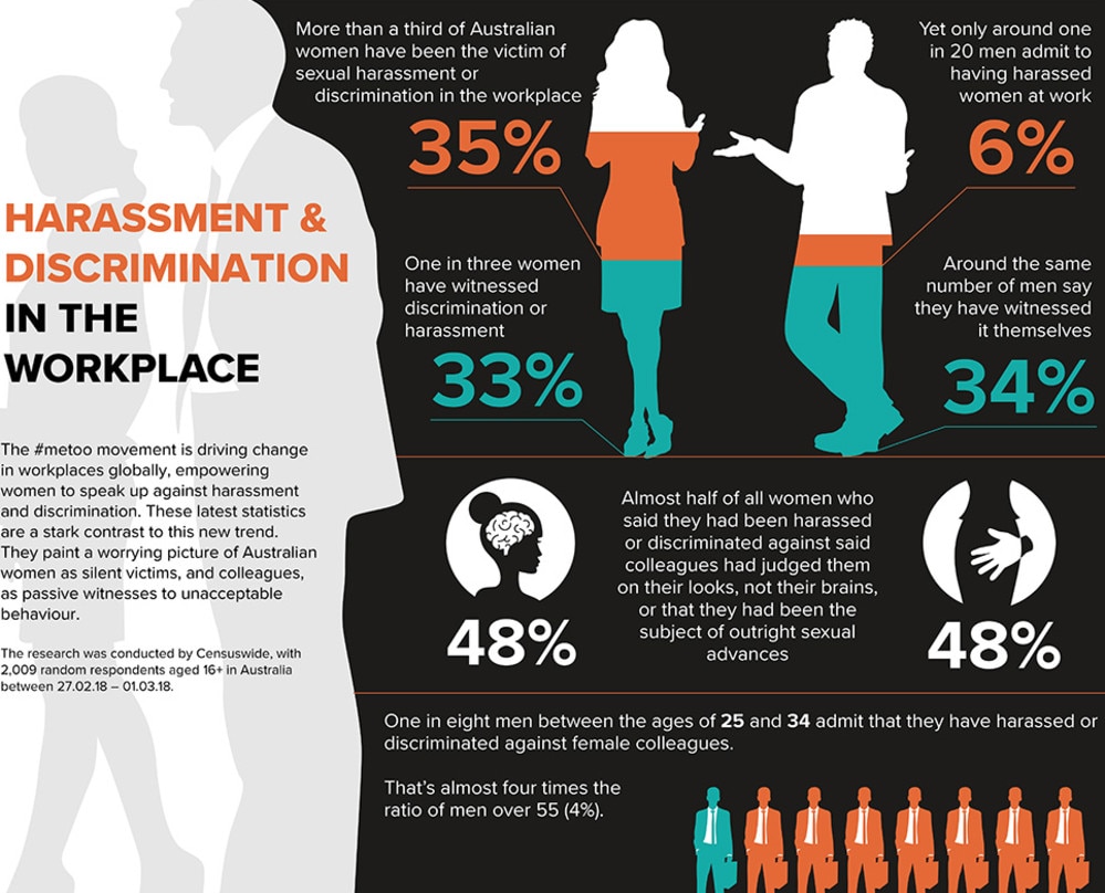 Understanding Your Rights Sexual Harassment In The Workplace Shine My