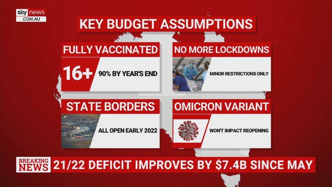 Analysis: Treasurer Frydenberg delivers mid-year budget update