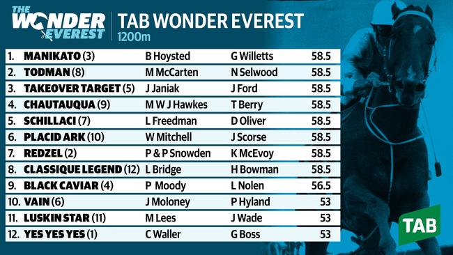 The TAB Wonder Everest field.