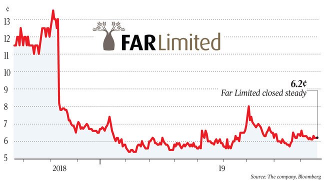 Far’s SNE offshore oil project, SNE gross production forecast and share price