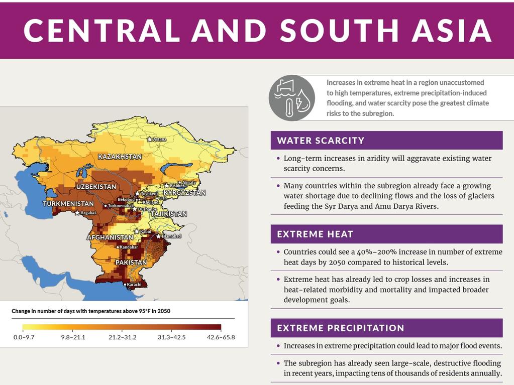 Central and South Asia is facing increases in extreme heat, water scarcity and flooding. Picture: RAND