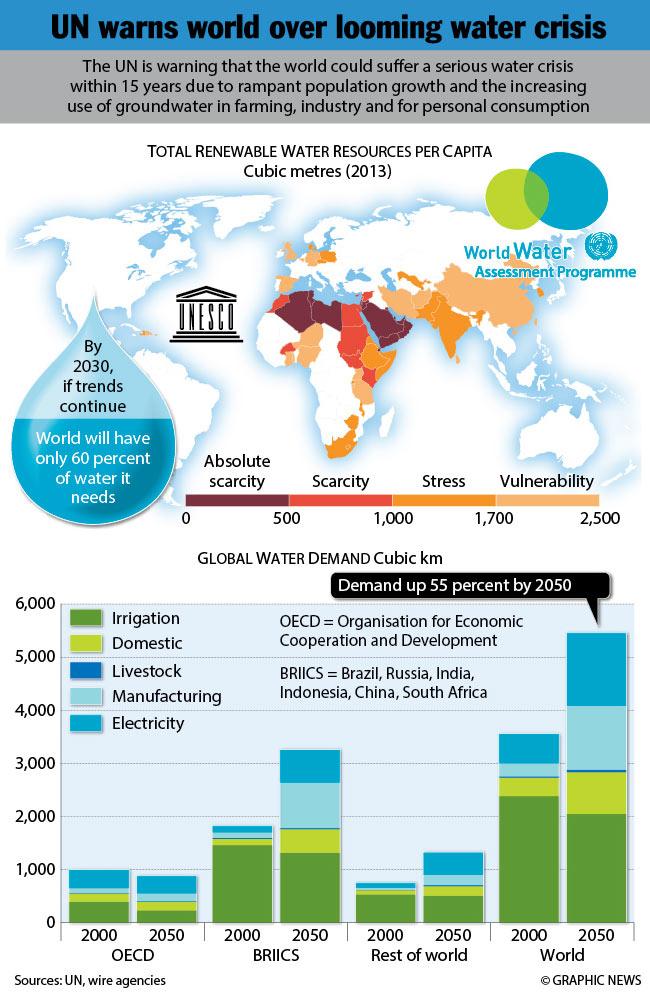 Source: Graphic News