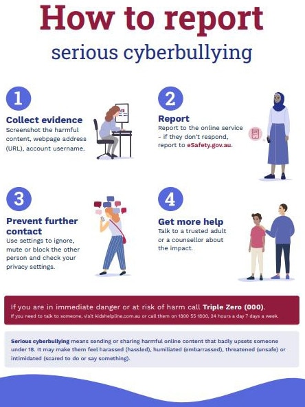 How to report serious cyberbullying. Picture: Supplied