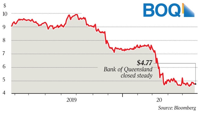 Bank of Queensland closed steady