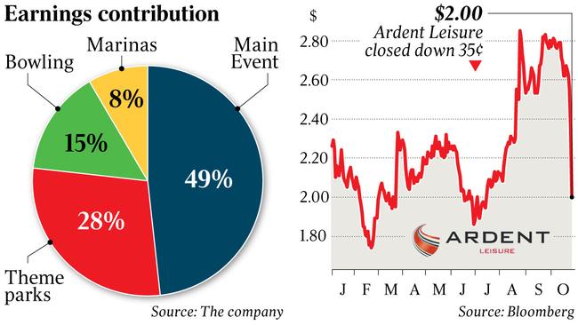 Blow to Ardent