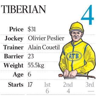 Melbourne Cup 2017 colours and stats