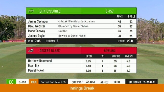 T20 Cricket live stream 2019: City Cyclones v Desert Blaze