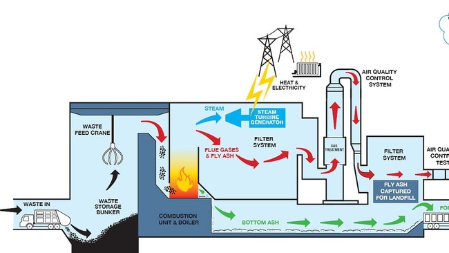 How the planned Australian Paper facility in Maryvale will work.