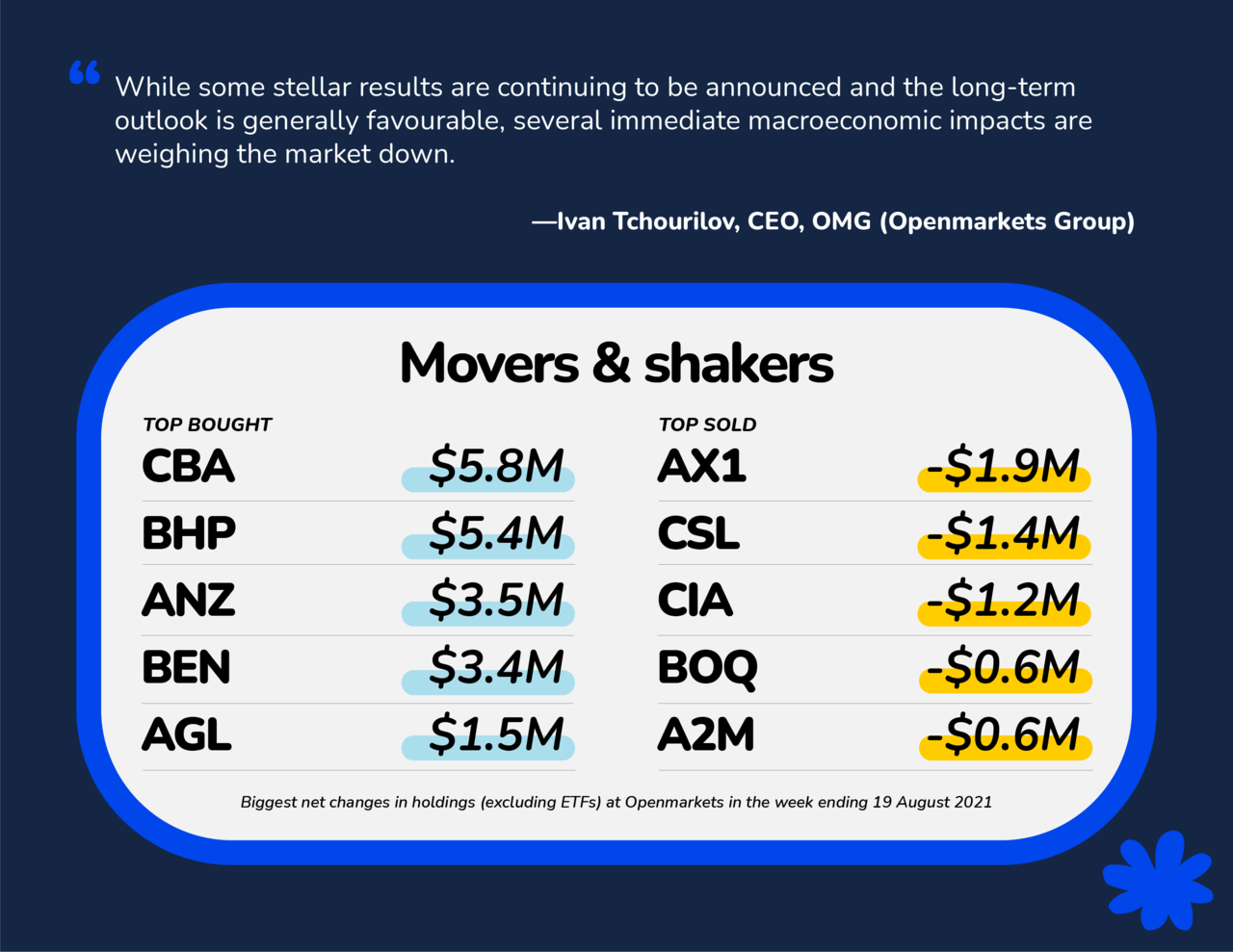 This week's movers and shakers, provided to NCA NewsWire by OMG.