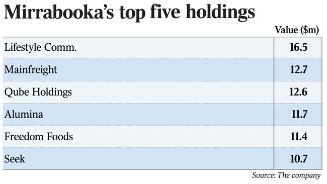 Mirrabooka s top 5 holdings