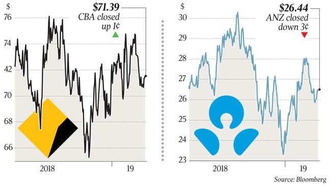 How the big four fared