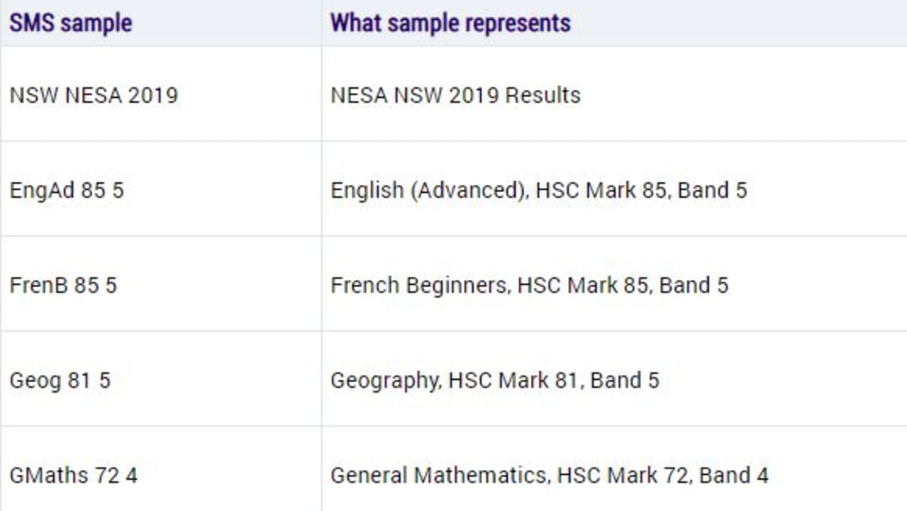 HSC results How NSW students can find out ATAR ranking on Tuesday