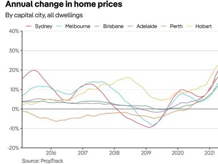 Proptrack report shows grim reality for homebuyers