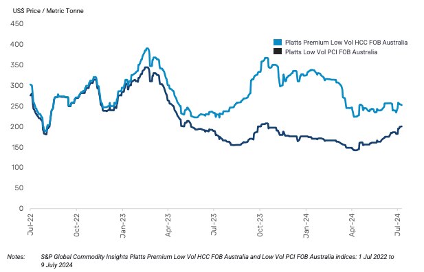 Stanmore says PCI relativities have been improving. Pic: S&P/Stanmore